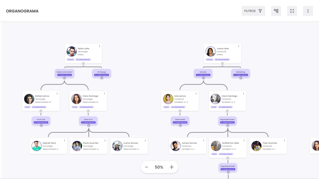 Organogram: company structure and team management screen